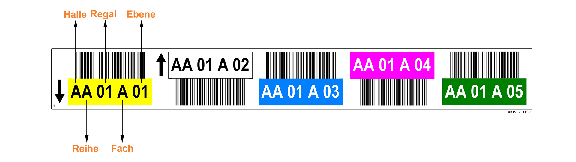 ONE2ID Regalbeschriftung im Lagerhaus farbcodierte Lagerplatz Etiketten